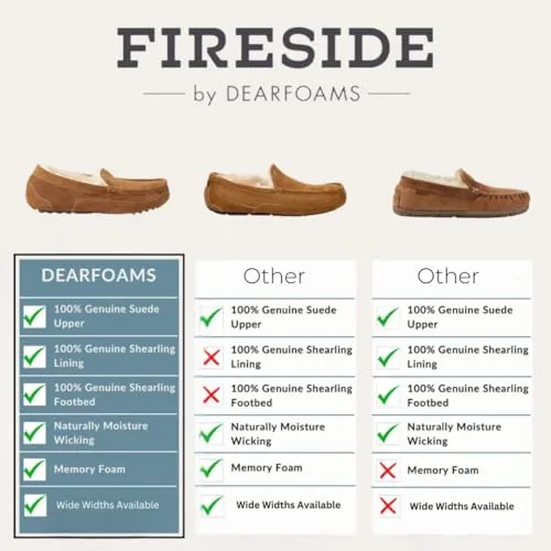Dearfoams Shearling Fur Indoor/Outdoor Slippers