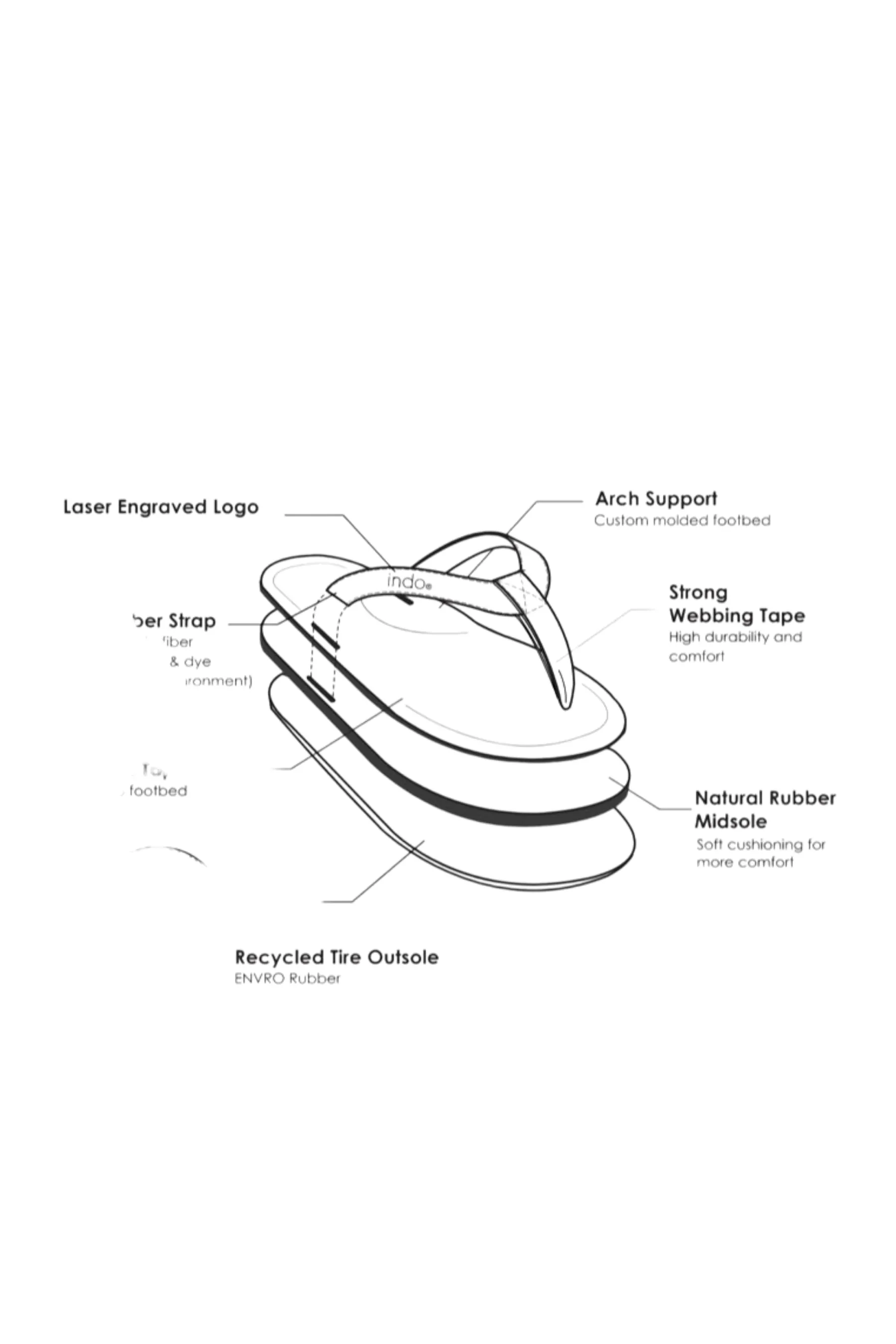 Women’s ESSNTLS Flip Flops in Leaf